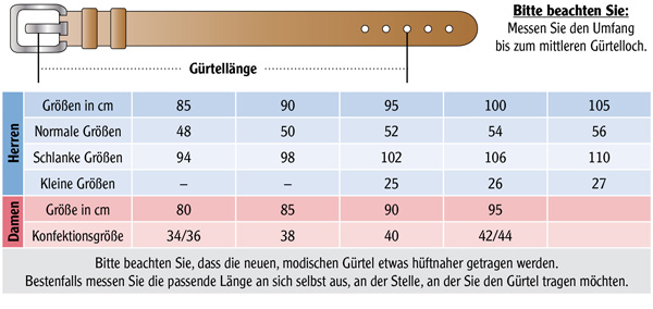 Gürtelgrößentabelle